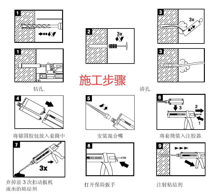 膨胀螺栓和化学螺栓的区别!你分得清吗