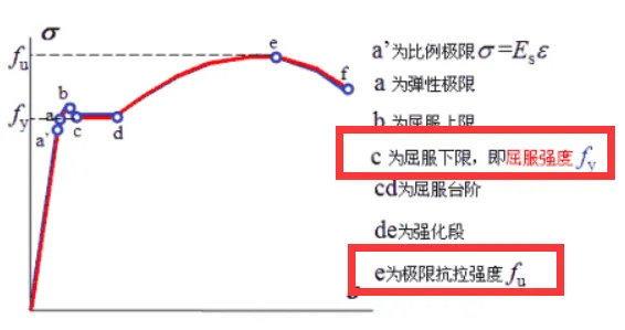 膨胀螺栓和化学螺栓的区别!你分得清吗