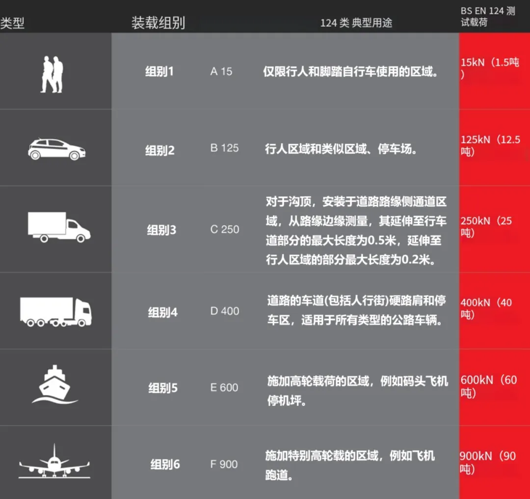 排水沟的“水bì子”你了解多少？