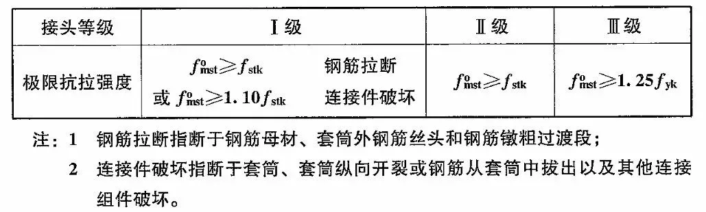 钢筋机械连接之直螺纹套筒分析