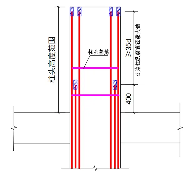 钢筋机械连接之直螺纹套筒分析