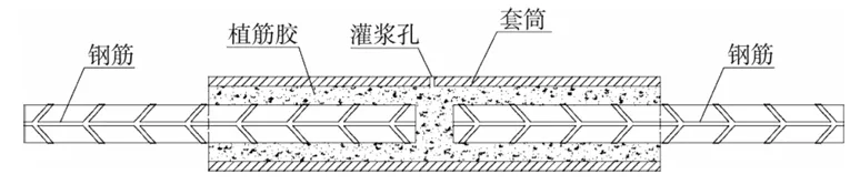 钢筋机械连接之直螺纹套筒分析