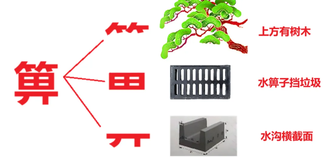 排水沟的“水bì子”你了解多少？