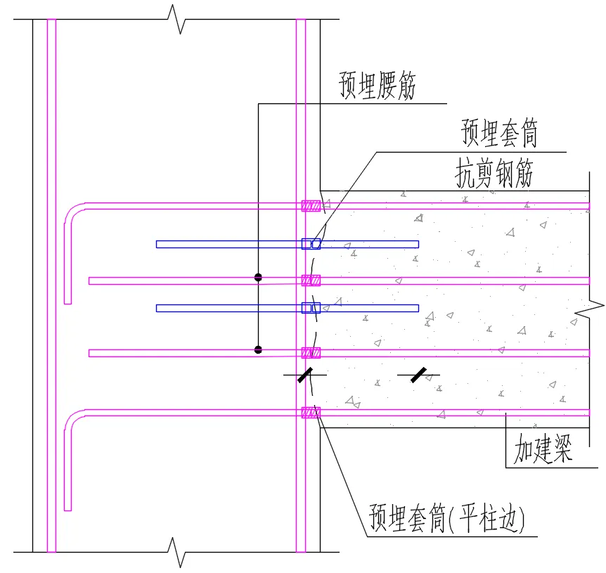 钢筋机械连接之直螺纹套筒分析