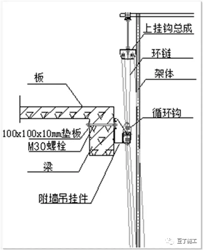 全面介绍爬架设计、安装及拆除工艺，图文并茂版