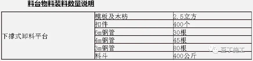 全面介绍爬架设计、安装及拆除工艺，图文并茂版