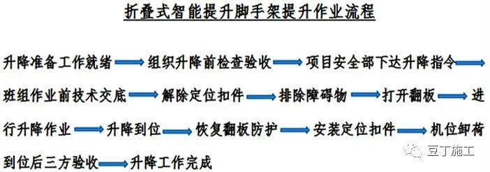 全面介绍爬架设计、安装及拆除工艺，图文并茂版