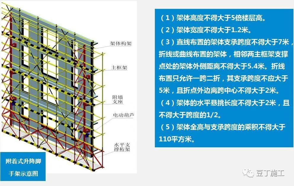 全面介绍爬架设计、安装及拆除工艺，图文并茂版