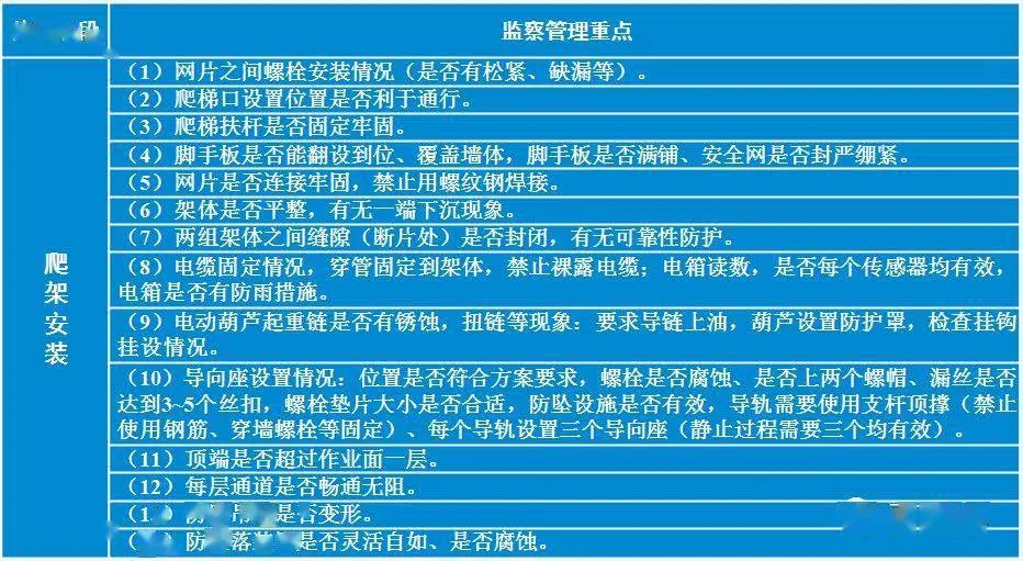 全面介绍爬架设计、安装及拆除工艺，图文并茂版