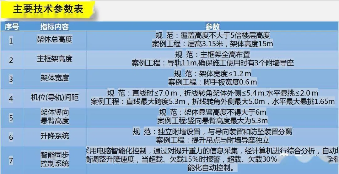 全面介绍爬架设计、安装及拆除工艺，图文并茂版