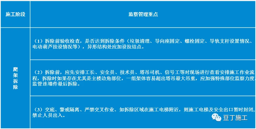 全面介绍爬架设计、安装及拆除工艺，图文并茂版
