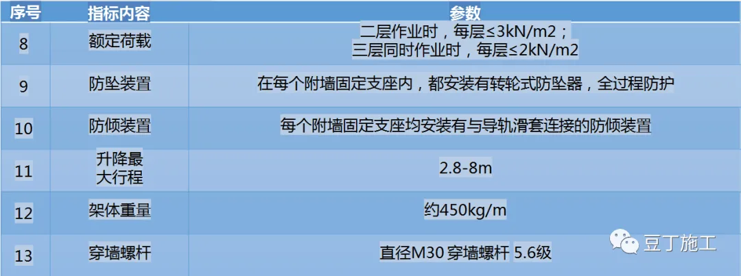 全面介绍爬架设计、安装及拆除工艺，图文并茂版