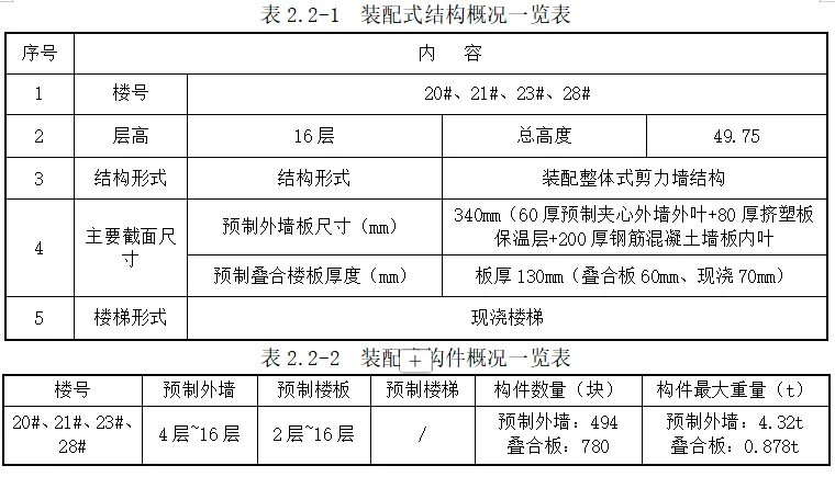 中建装配式住宅预制构件安装施工方案docx可编辑版