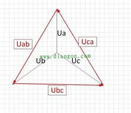 为什么两根相线之间的电压是380V