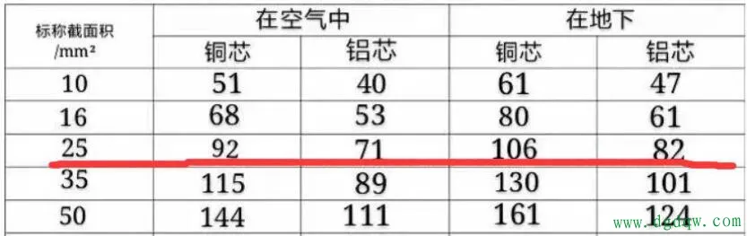 三相电电流怎么计算出来的