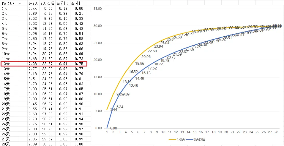 一文弄清 如何确定结构混凝土模板拆模时间!