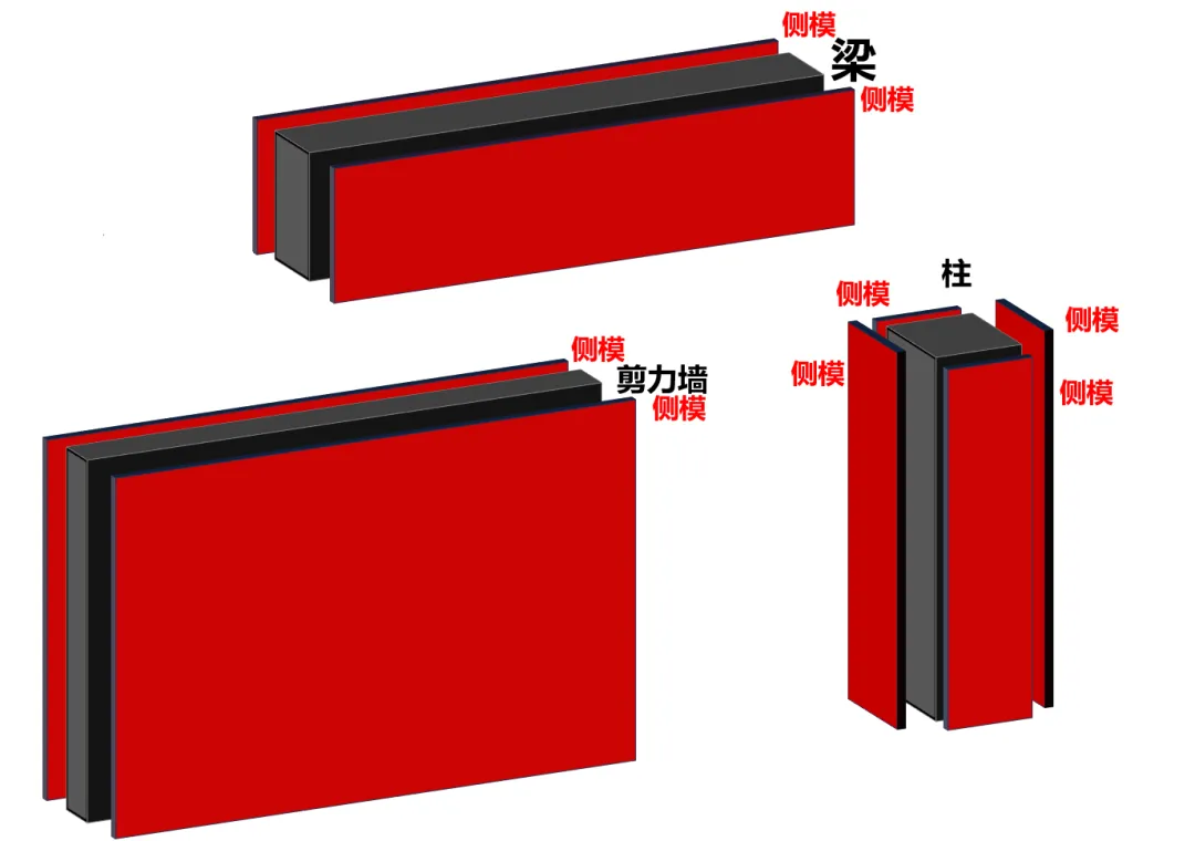 一文弄清 如何确定结构混凝土模板拆模时间!