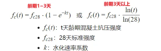 一文弄清 如何确定结构混凝土模板拆模时间!