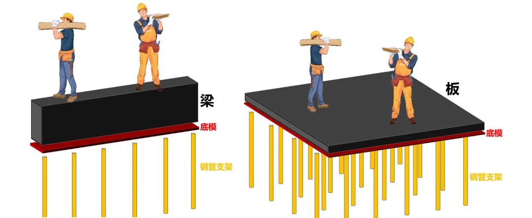 一文弄清 如何确定结构混凝土模板拆模时间!