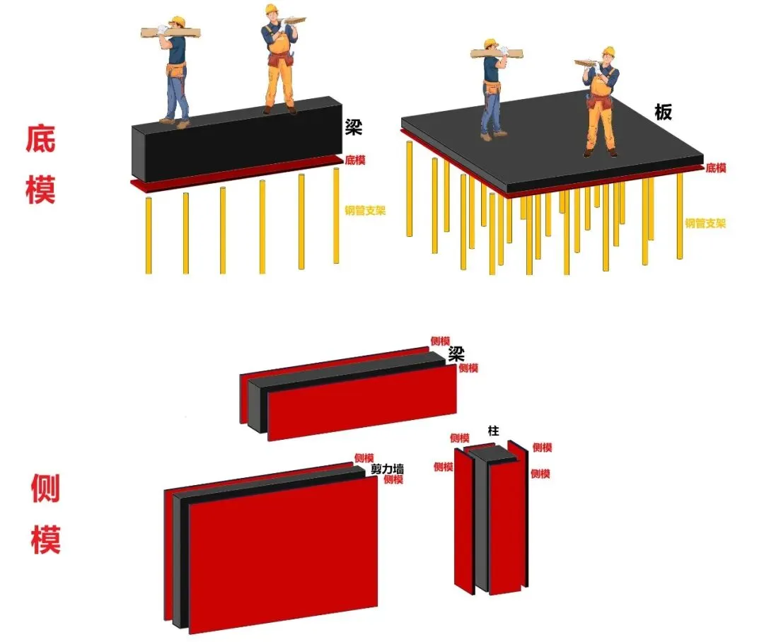 一文弄清 如何确定结构混凝土模板拆模时间!
