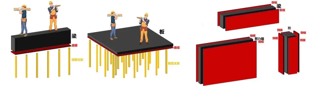 一文弄清 如何确定结构混凝土模板拆模时间!