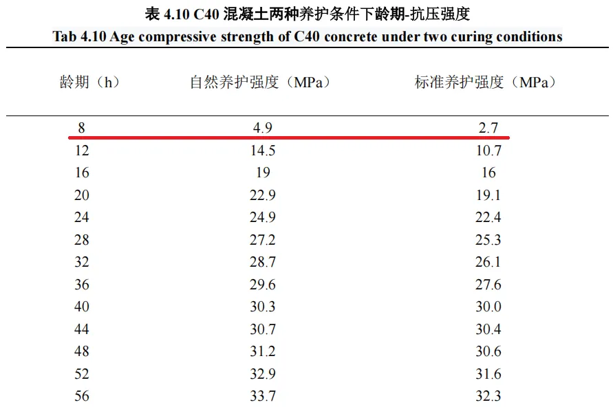 一文弄清 如何确定结构混凝土模板拆模时间!