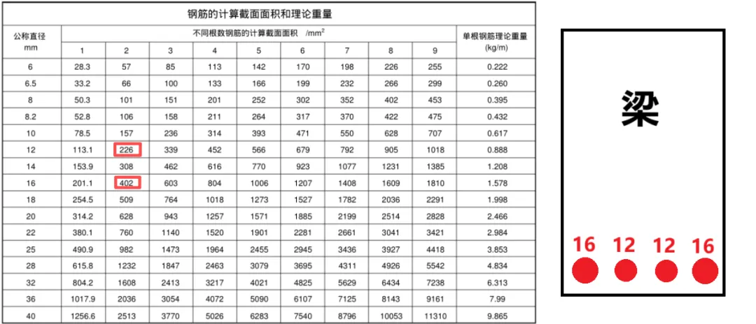 快速领悟钢筋“等截面代换”与“等强度代换”有什么不同