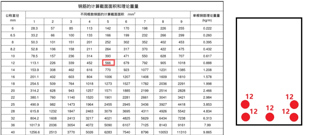 快速领悟钢筋“等截面代换”与“等强度代换”有什么不同