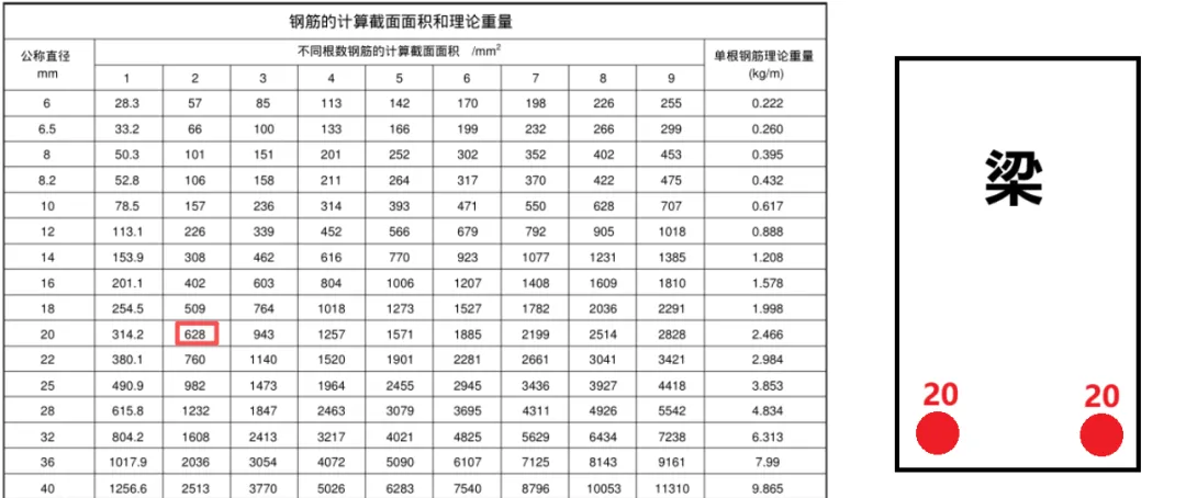 快速领悟钢筋“等截面代换”与“等强度代换”有什么不同