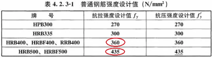 快速领悟钢筋“等截面代换”与“等强度代换”有什么不同