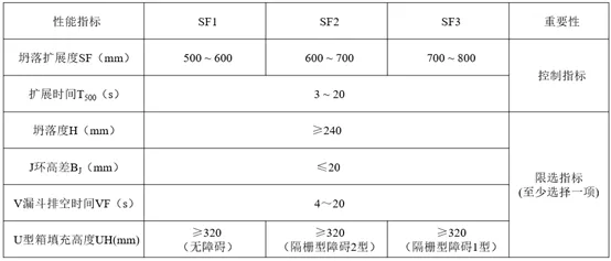 《自密实混凝土应用技术规程》 T/CECS 203-2021 标准解读