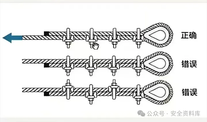 钢丝绳绳夹安装使用要求