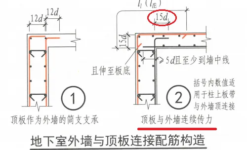 一次性将钢筋锚固的弯折段长度值讲明白?原来遵循这个规律!