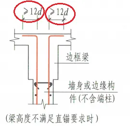 一次性将钢筋锚固的弯折段长度值讲明白?原来遵循这个规律!