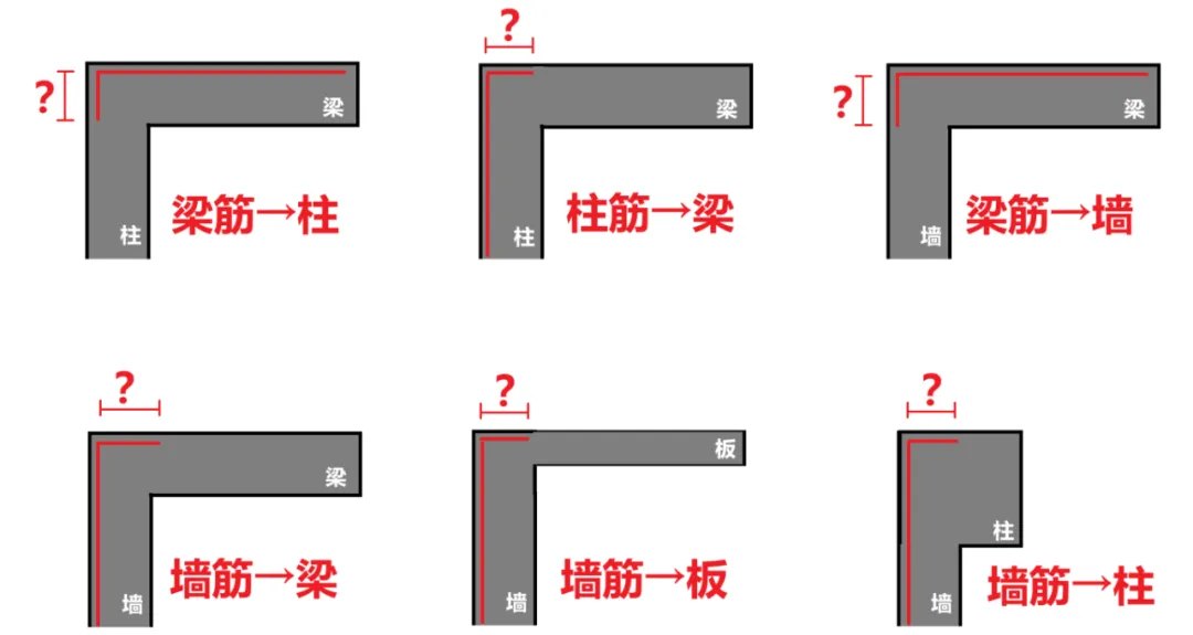 一次性将钢筋锚固的弯折段长度值讲明白?原来遵循这个规律!