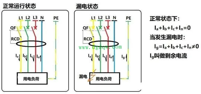 零序电流与零序保护的原理及应用