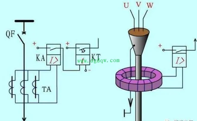 零序电流与零序保护的原理及应用