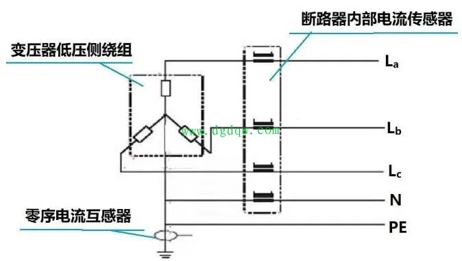 零序电流与零序保护的原理及应用