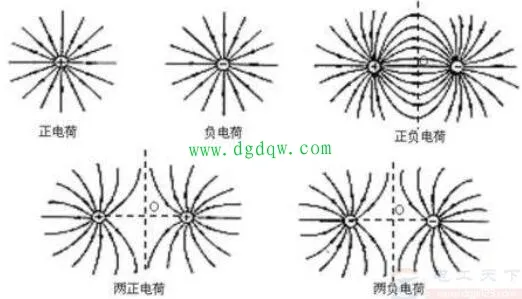 电场力做功的计算方法及其在不同电场下的适用性
