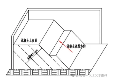 工艺科普 超详细大体积混凝土施工工艺详解
