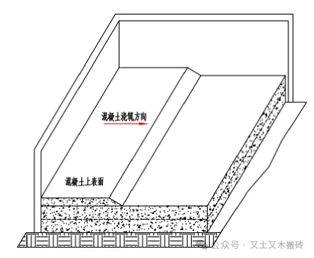 工艺科普 超详细大体积混凝土施工工艺详解
