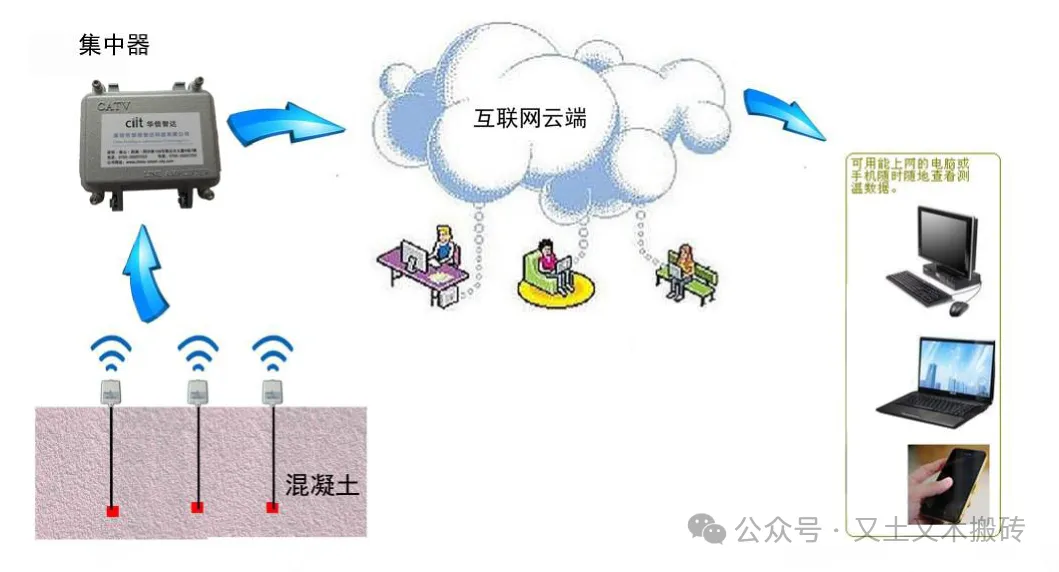 工艺科普 超详细大体积混凝土施工工艺详解