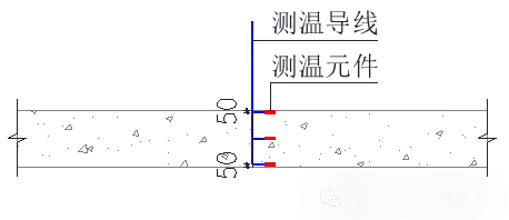 工艺科普 超详细大体积混凝土施工工艺详解