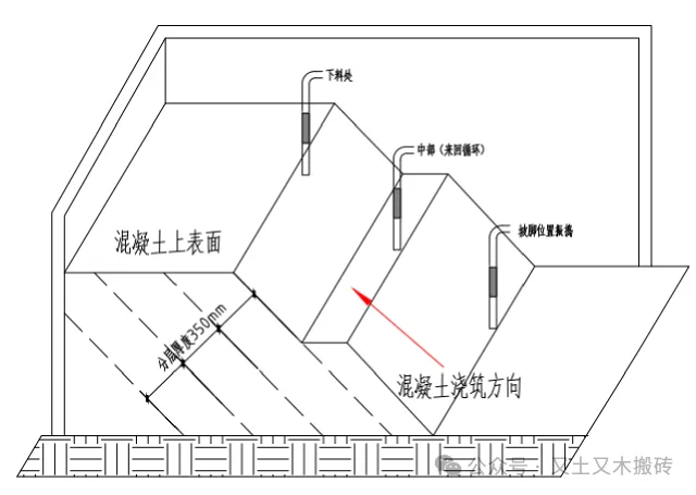 工艺科普 超详细大体积混凝土施工工艺详解
