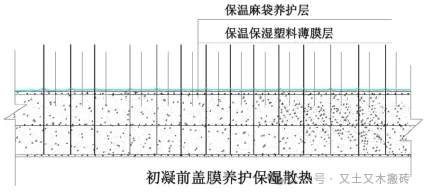 工艺科普 超详细大体积混凝土施工工艺详解