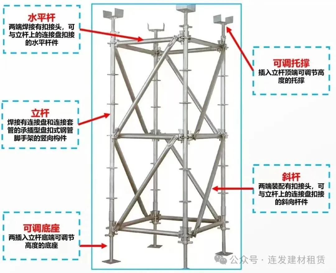 深度解析!盘扣脚手架施工全流程工艺与关键要点