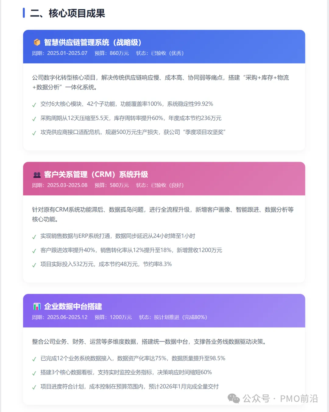 项目经理年终总结,这样写才能拿高绩效!