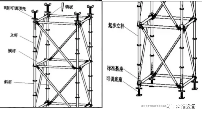 y一篇弄懂！盘扣式脚手架的搭设、施工、验收，