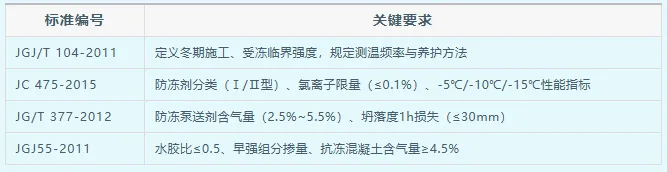 牢把质量关 深度解析冬期混凝土冬施要点