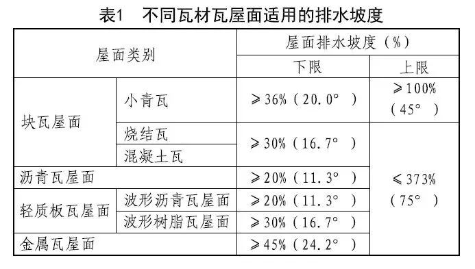深度解读 25J950《建筑防水》国家建筑标准设计图集
